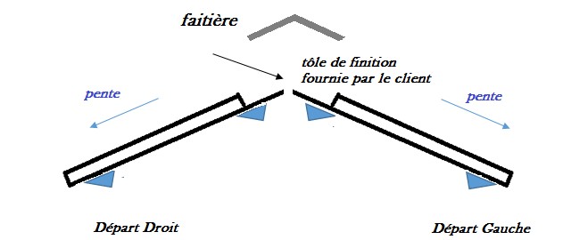 Verriere Polyfix et Polythermic